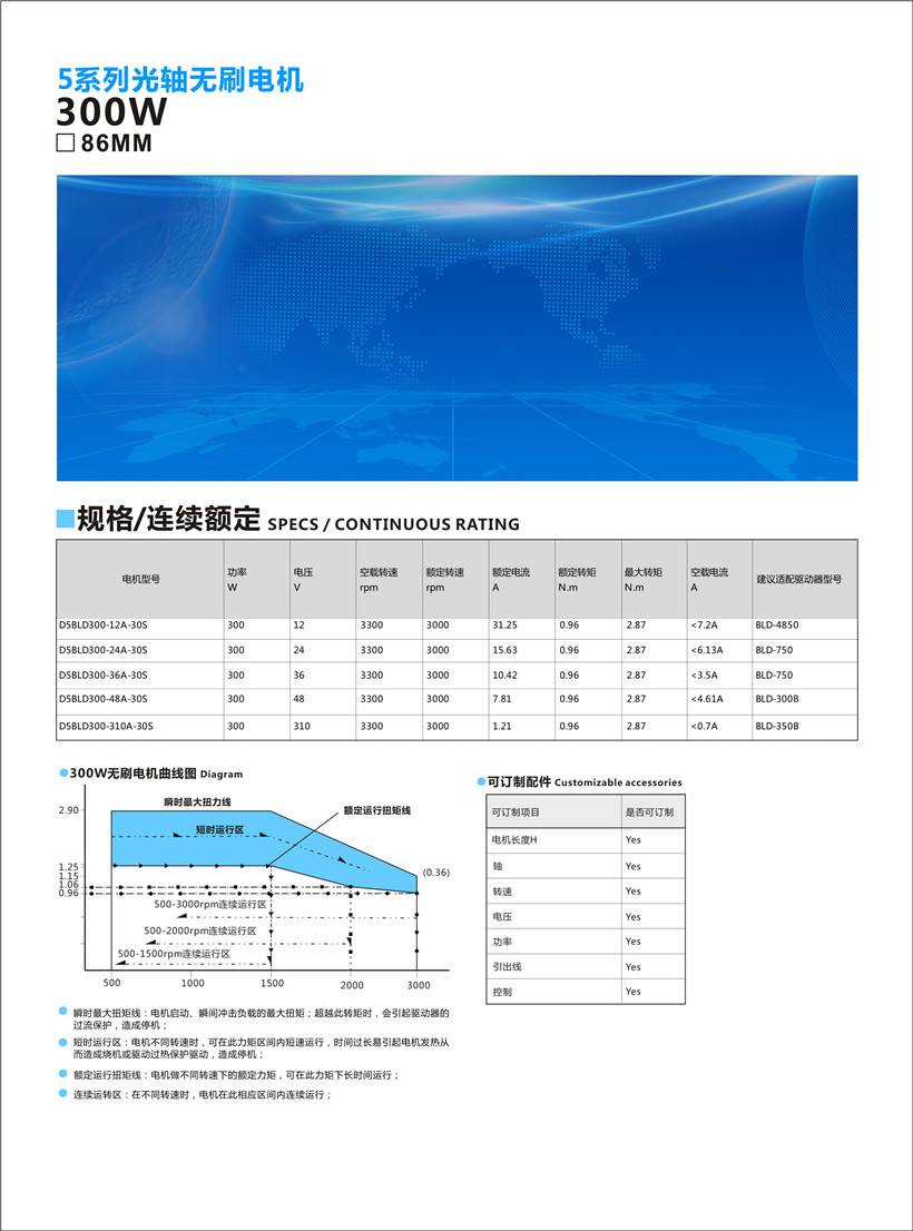 86光軸300W  第一頁.jpg